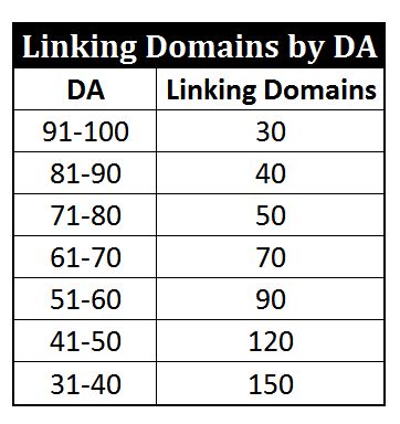 Linking Domain Quality Percentage