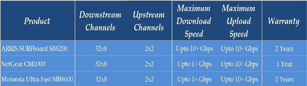 DOCSIS® 3.1